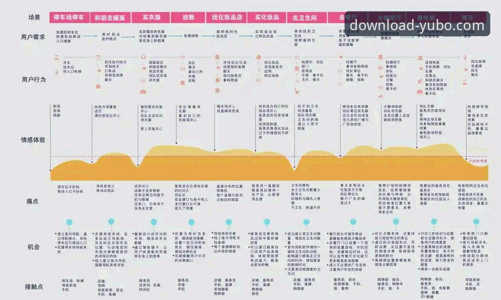Yubo安卓版下载与体验全面解析：从电脑到手机的创新社交路径
