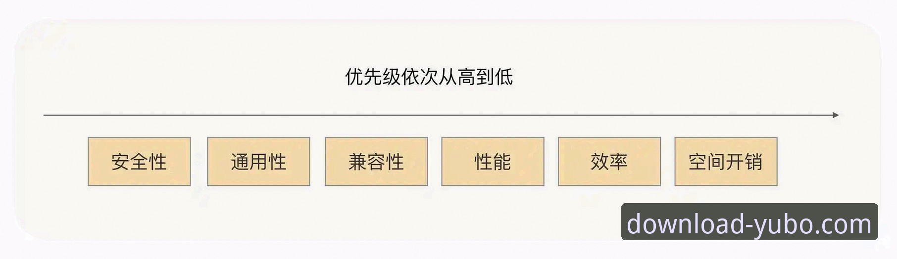 Yubo安卓版安全下载全面解析：从协议到实操的深度指南