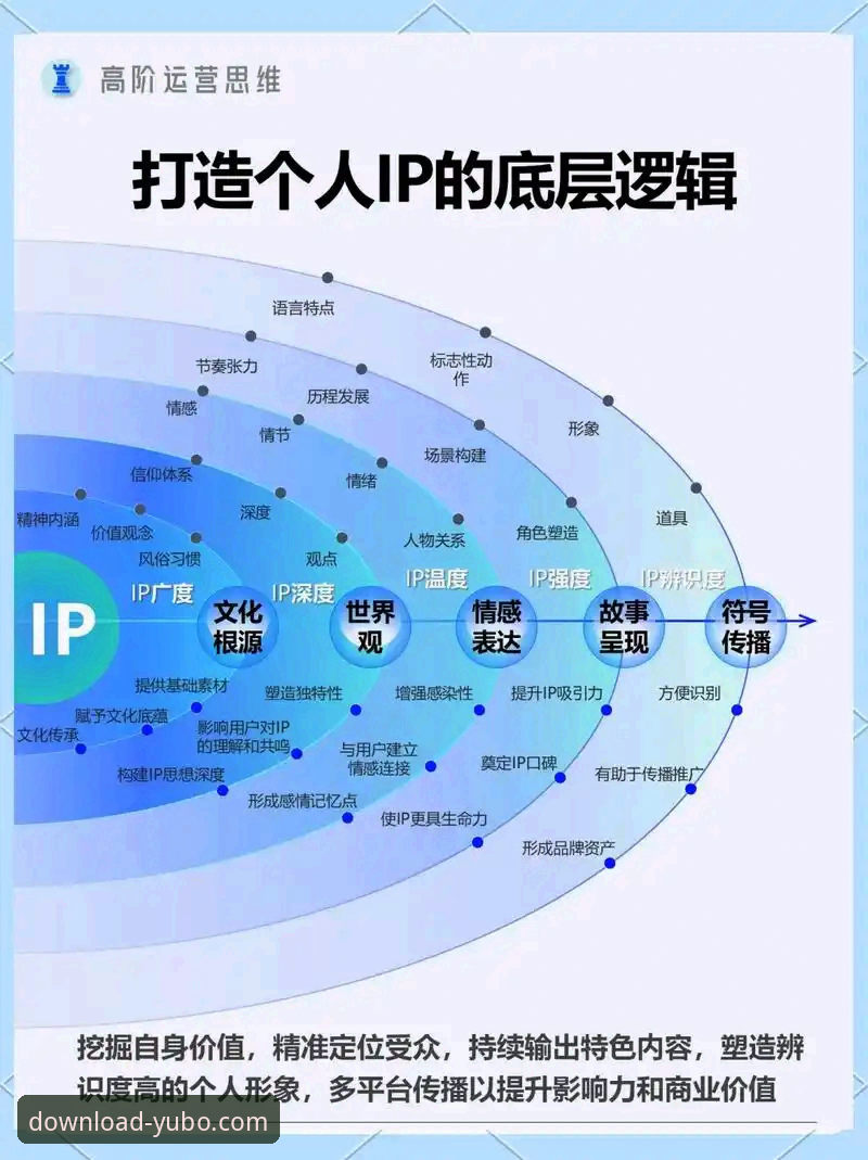 Yubo官网苹果版详解：从下载到体验的创新社交探索