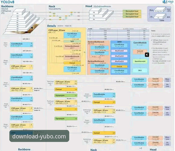 Yubo安卓版用户必读：iOS官方下载实用指南与趋势洞察